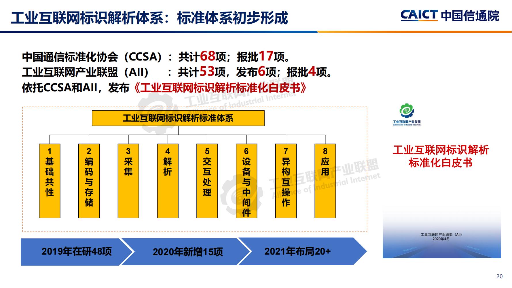 1641867989501317.jpg 4-工業互聯網標識解析體系建設進展(深圳)12-16(1)-水印_19.jpg