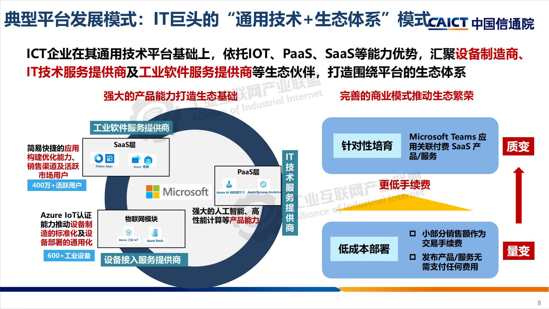 1642123210619627.jpg 工業互聯網平臺分享-水印_07.jpg