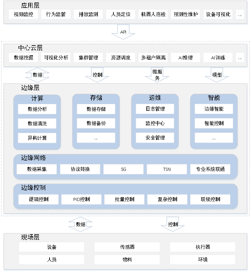 1654842058215971.png 流5.png