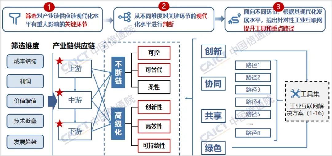 1654842522754475.jpg 供應鏈2.jpg