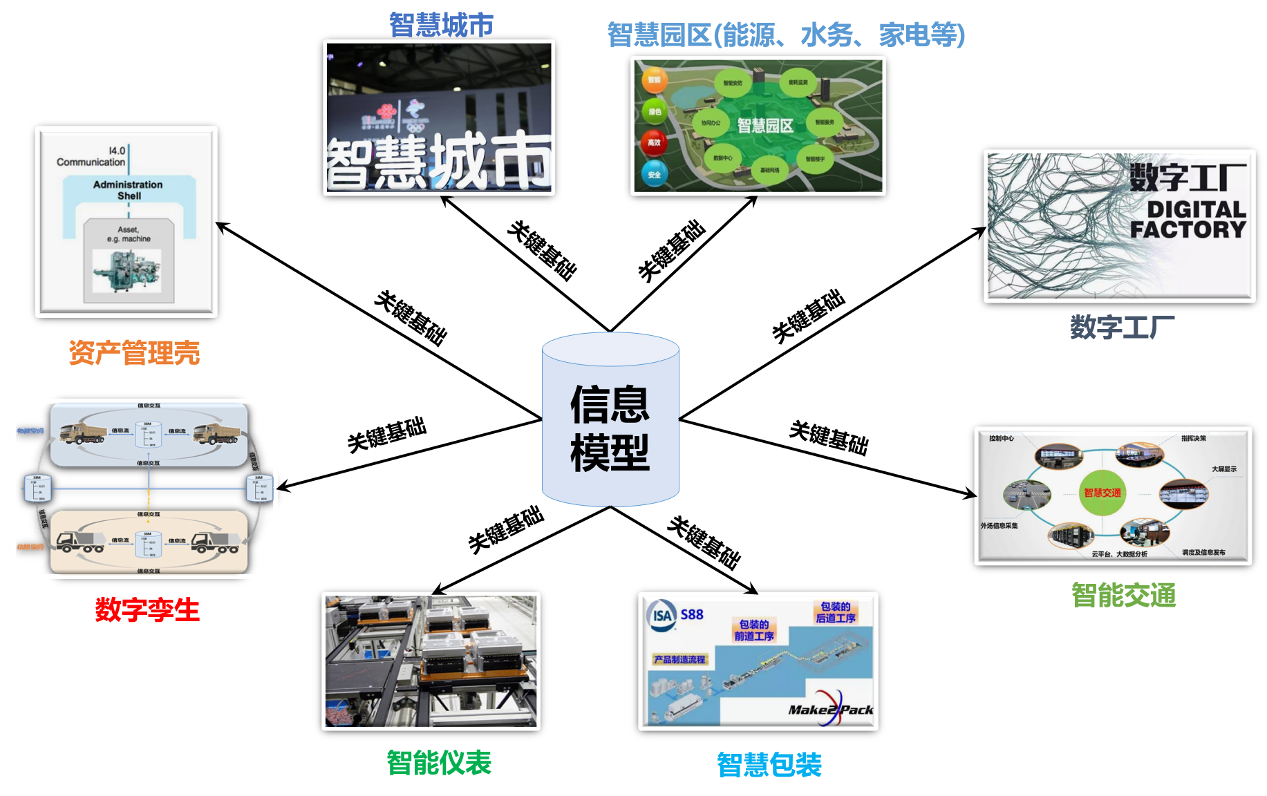 1661418652511348.png 什么是信息模型.png