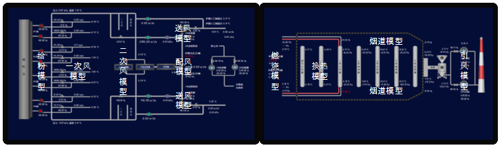 15-基于工業(yè)互聯(lián)網(wǎng)的熱電智能調(diào)控技術(shù)-全應(yīng)科技V25476.png