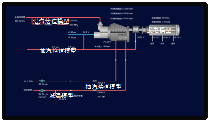 15-基于工業(yè)互聯(lián)網(wǎng)的熱電智能調(diào)控技術(shù)-全應(yīng)科技V25493.png